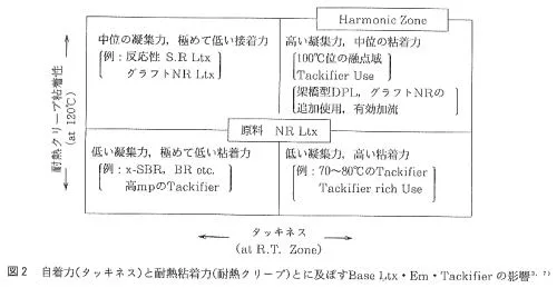 グラフト重合とその応用 (新高分子文庫) 高分子機能性材料の合成と重合予測 - 量子科学技術研究開発機構