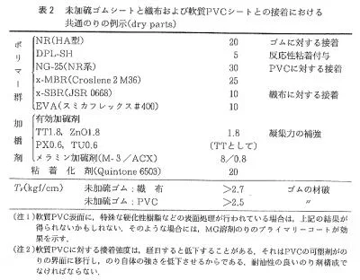 グラフト重合とその応用 (新高分子文庫) img_279-1.jpg
