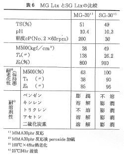 図14