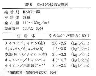 図21